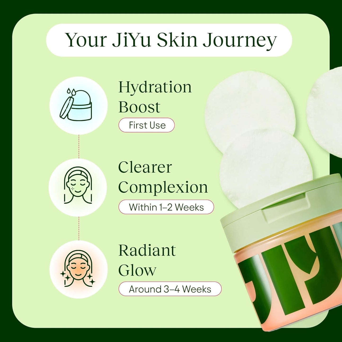 JIYU Korean Skincare Toner Pads